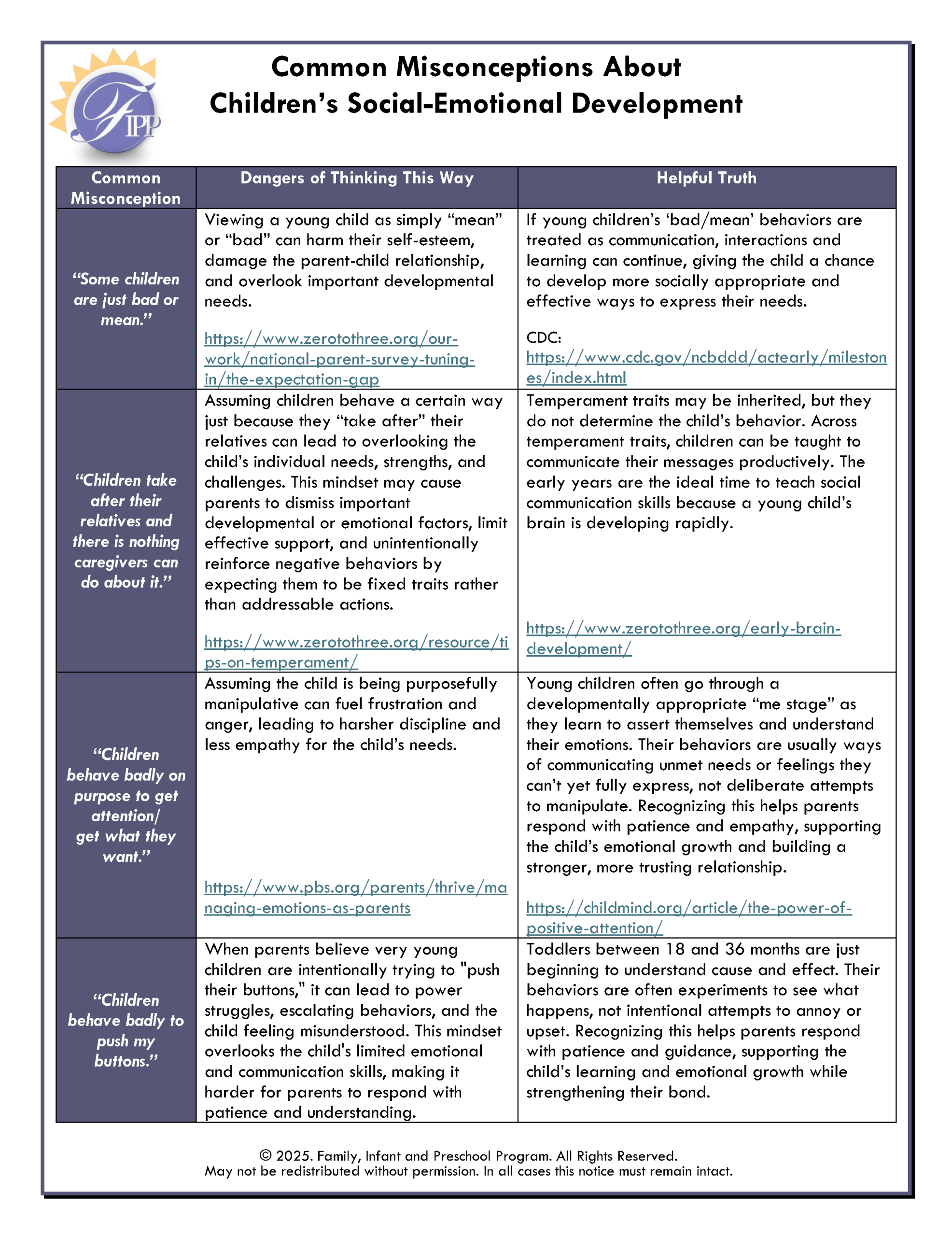 Clickable Image - Common Misconceptions About Children’s Social-Emotional Development
