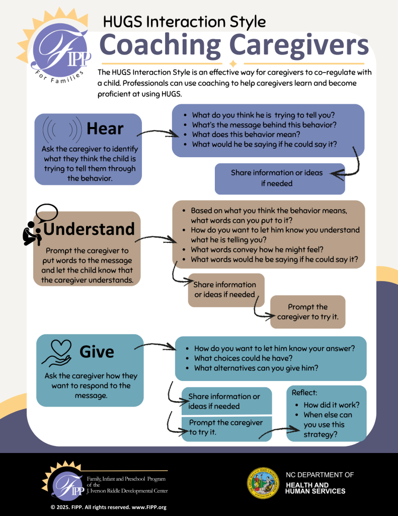 HUGS Interaction Style - Coaching Caregivers